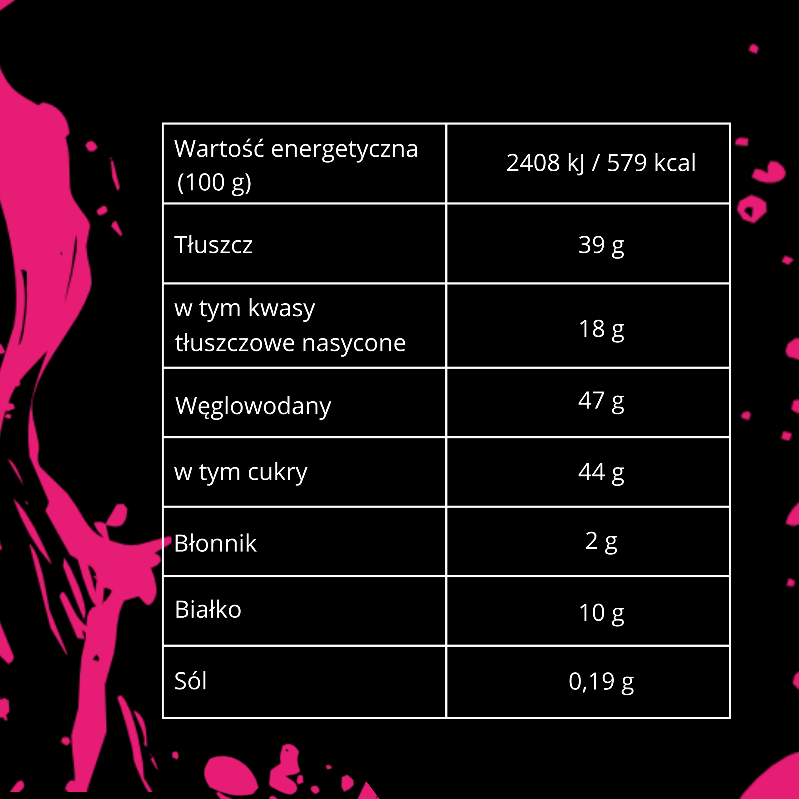 migdaly-bialej-czekoladzie-z-malinami-tabela